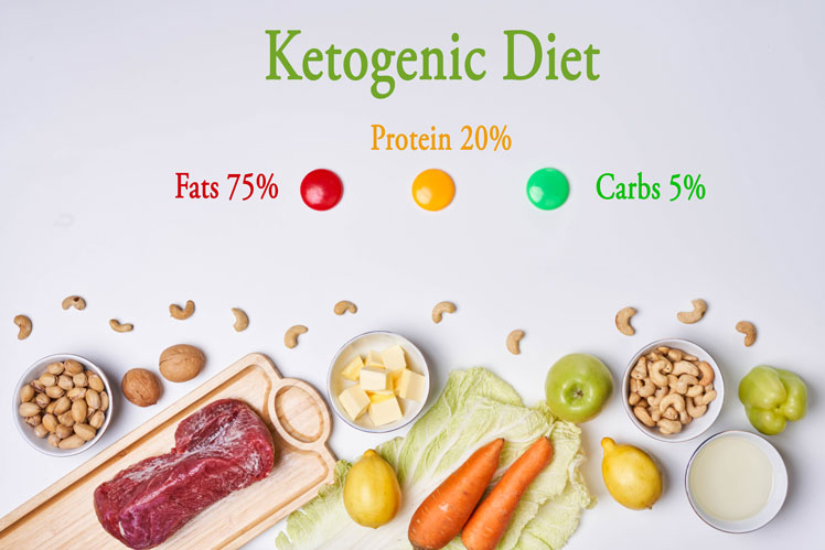 Die Keto-Diät ist eines der beliebtesten Hilfsmittel zum Abnehmen.